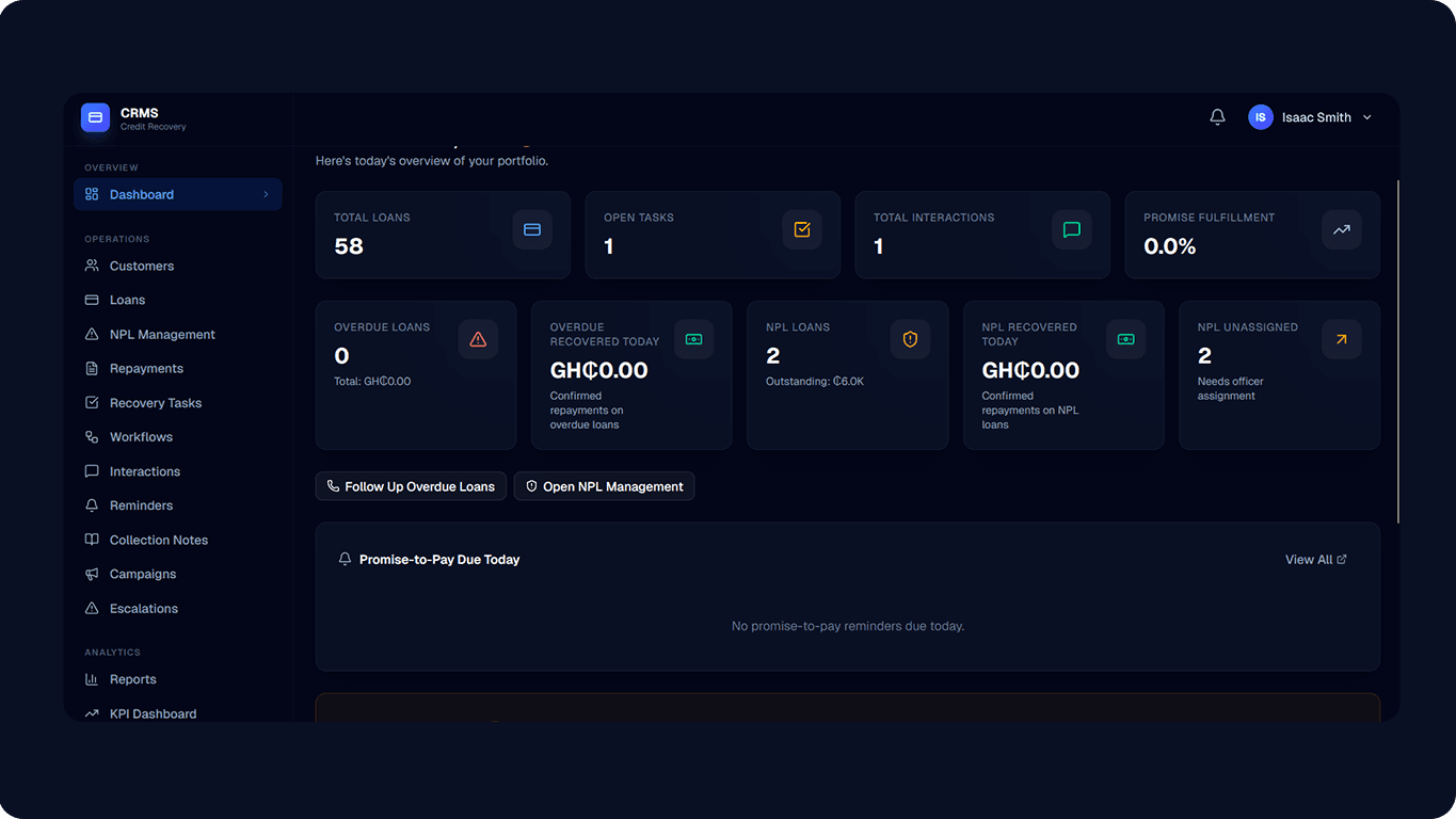 CRMS Dashboard showing loan recovery analytics, delinquency tracking, and team performance metrics